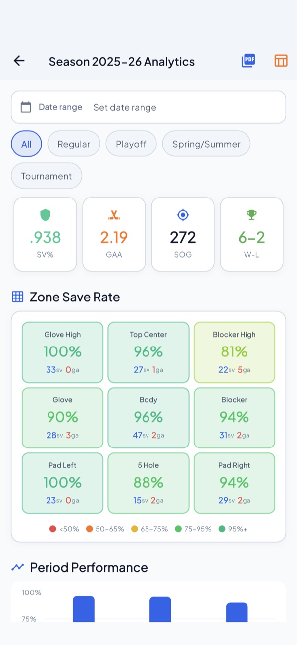 9-zone save-percentage heatmap with season KPIs.