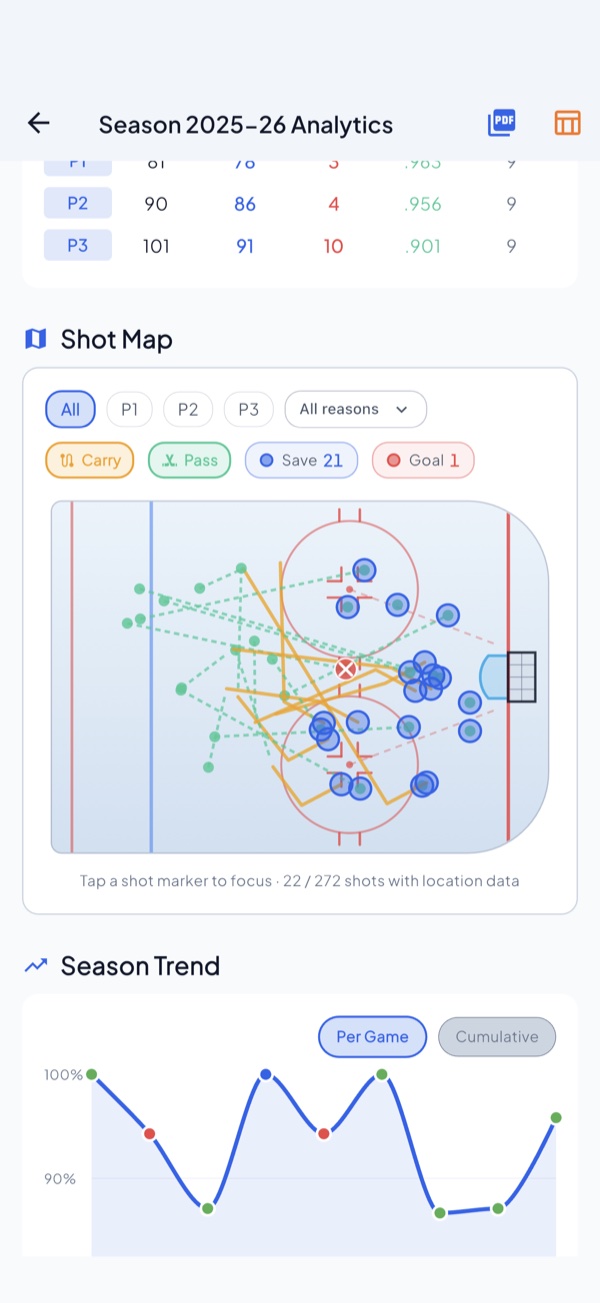 Shot map: where shots came from, plotted on the rink with pass and carry overlays.