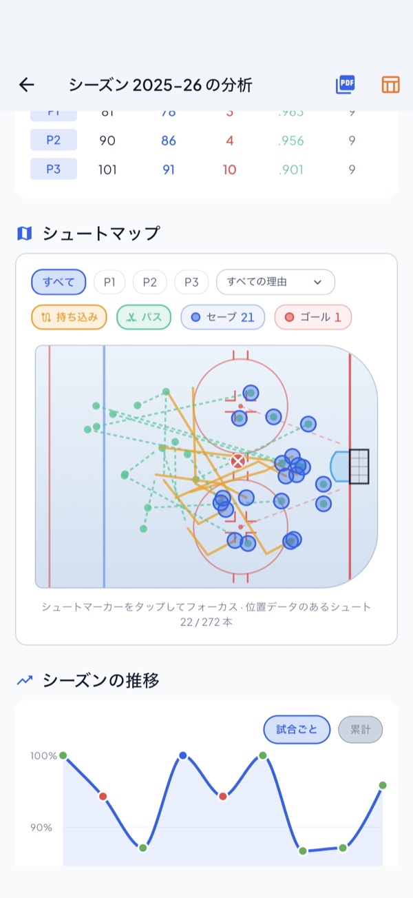 シュートマップ。どこから打たれたかをリンク上に表示し パスとキャリーの経路も重ねられる。